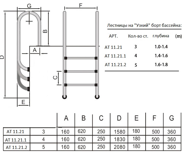 �������� �� ����� ���� ��������